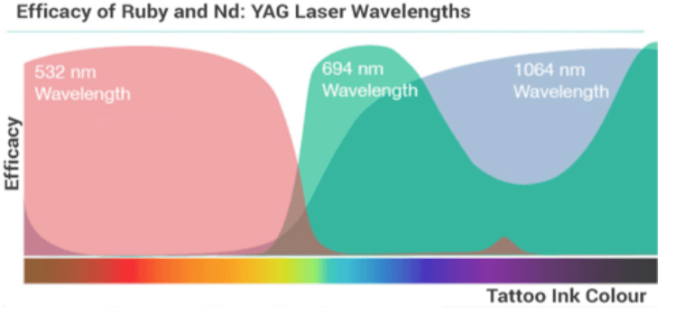 Q Switch Nd Yag Laser Pico Laser Pigment Tattoo Removal Machine